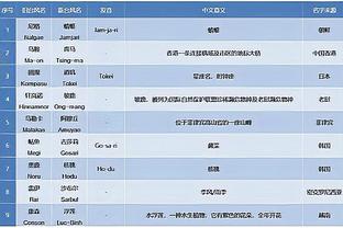 赛季至今砍下300+分且真实命中率过65%的球员：詹姆斯 库里